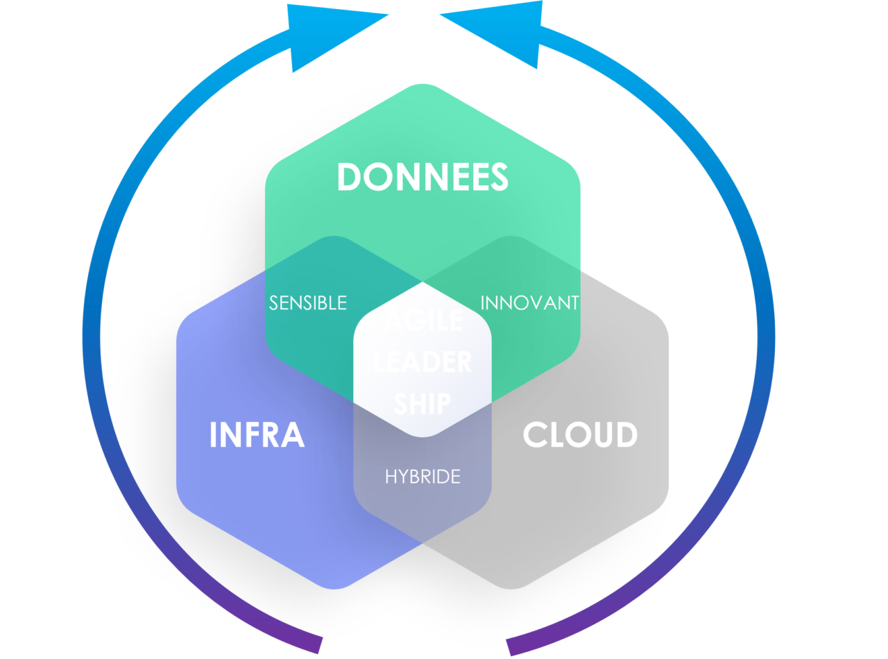 Notre solution | AZALYST